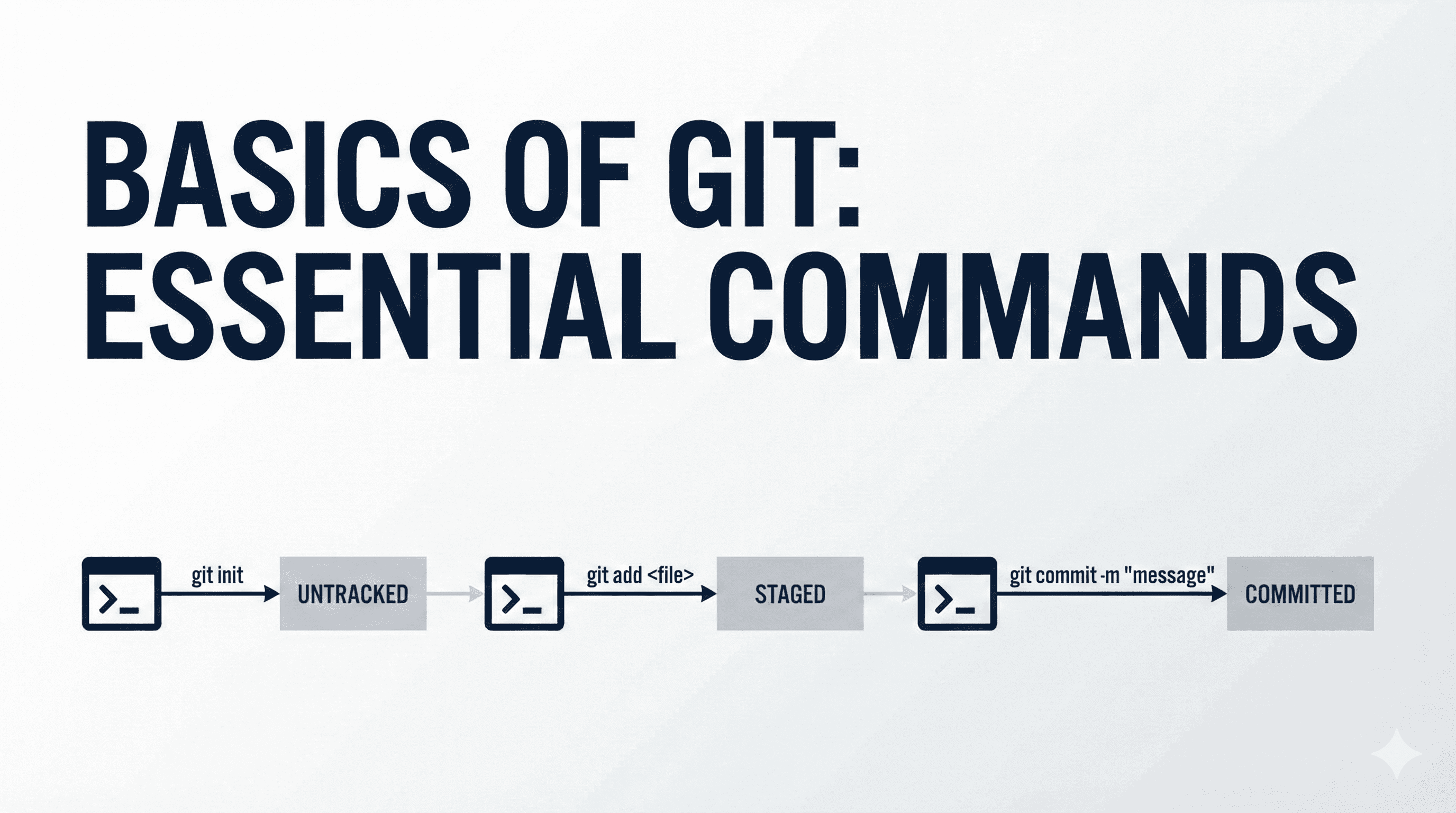 Git for Beginners: Basics and Essential Commands