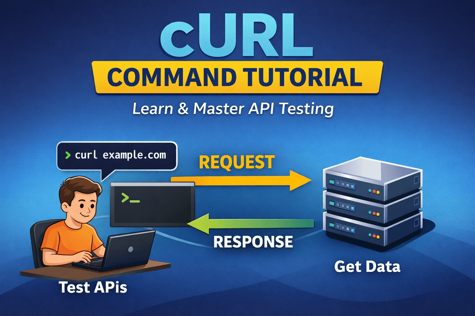 Getting Started with cURL