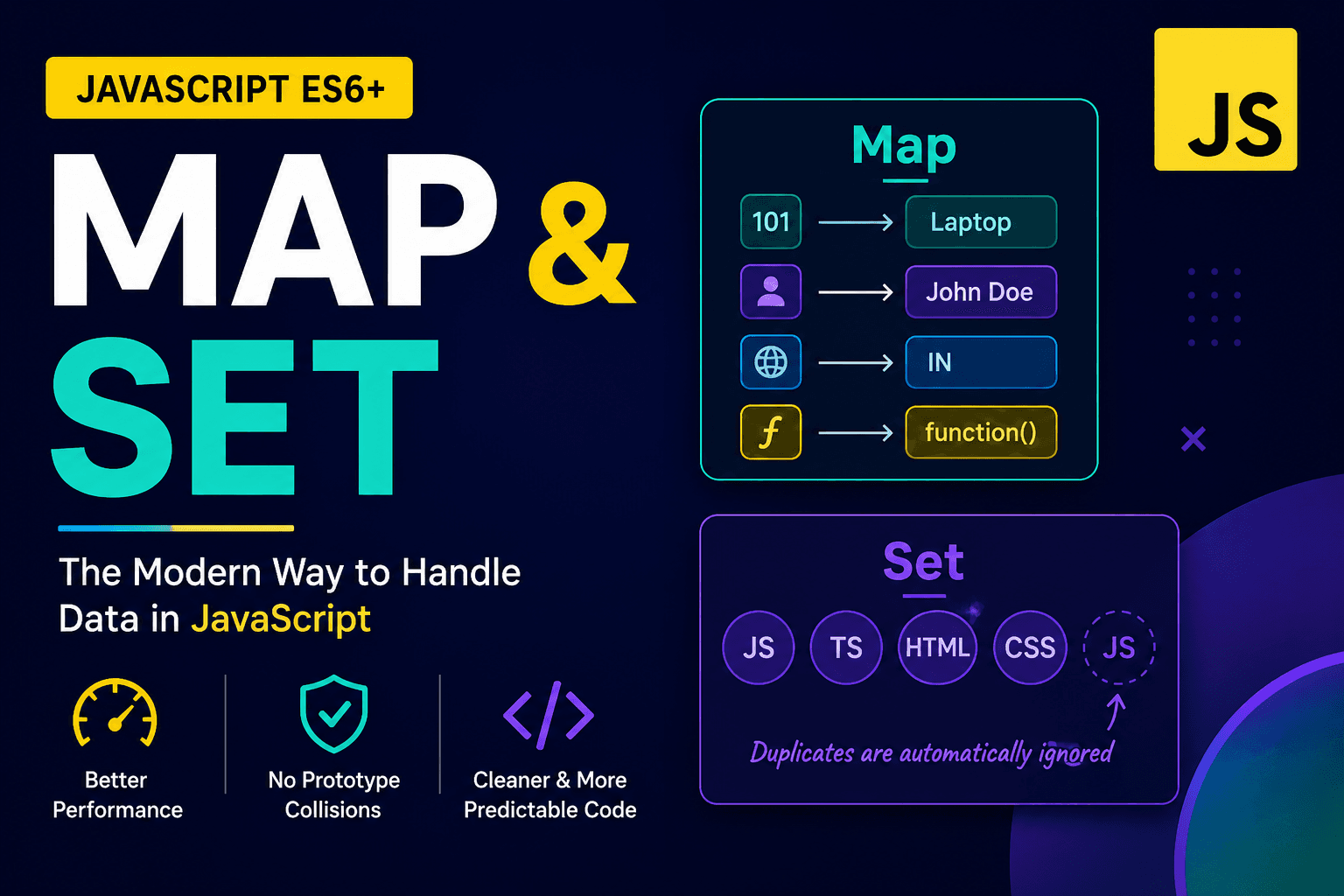 Understanding Map and Set in JavaScript