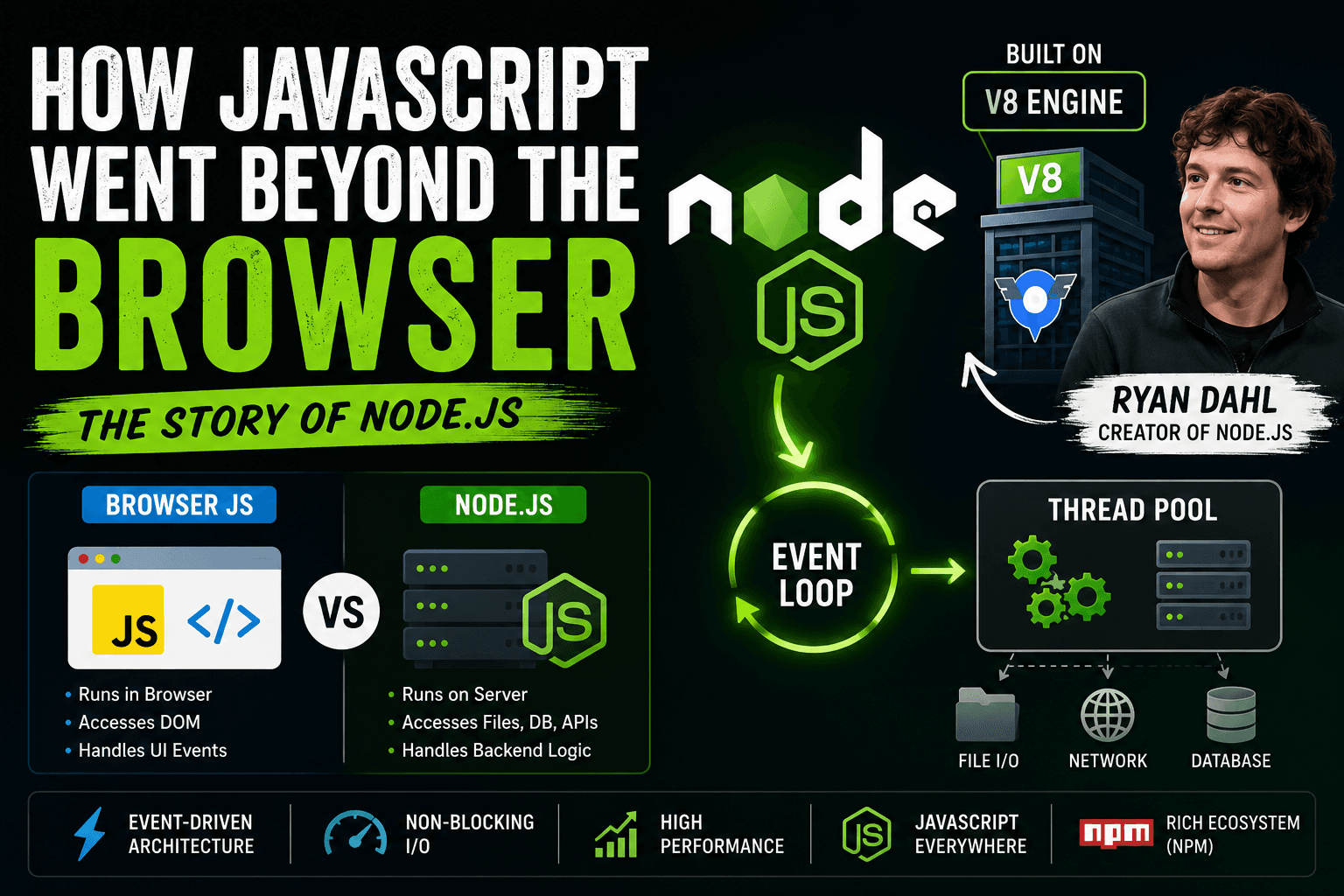 Understanding Node.js: How JavaScript Moved Beyond the Browser