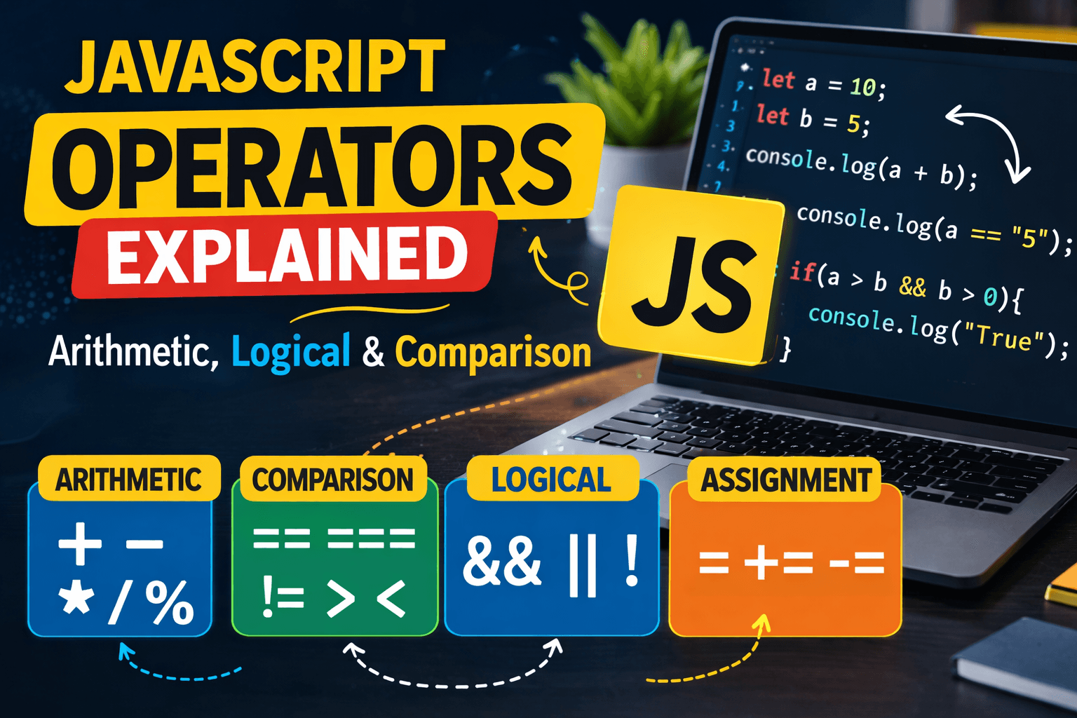 JavaScript Operators Explained — Arithmetic, Logical, Compare