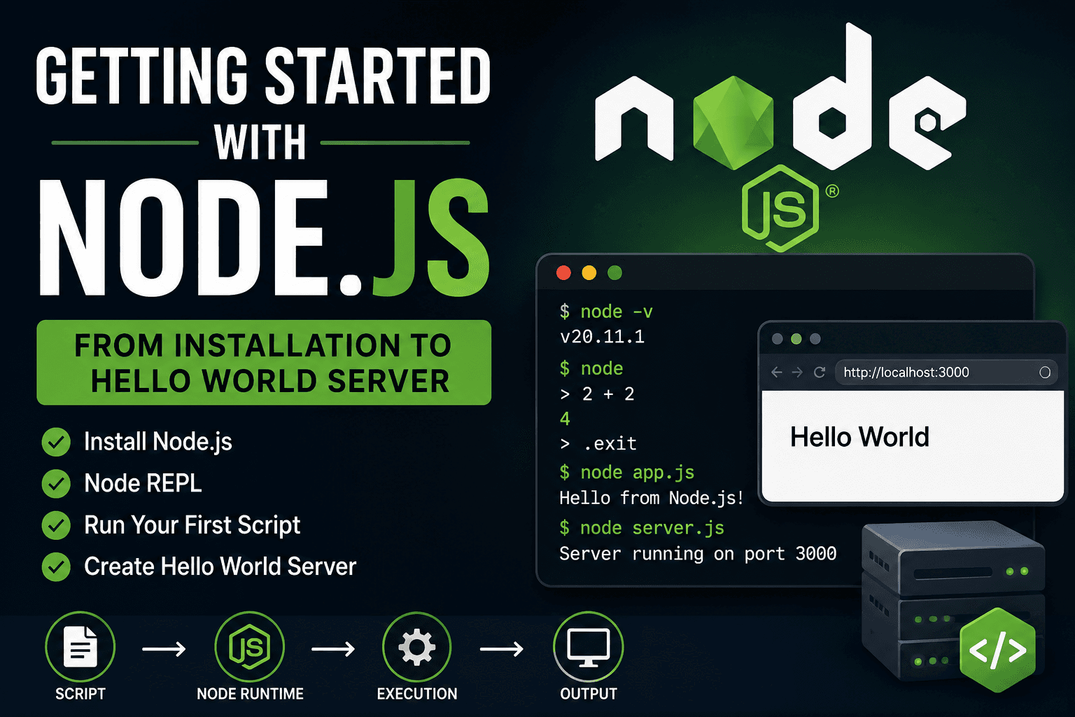 Setting Up Your First Node.js Application Step-by-Step