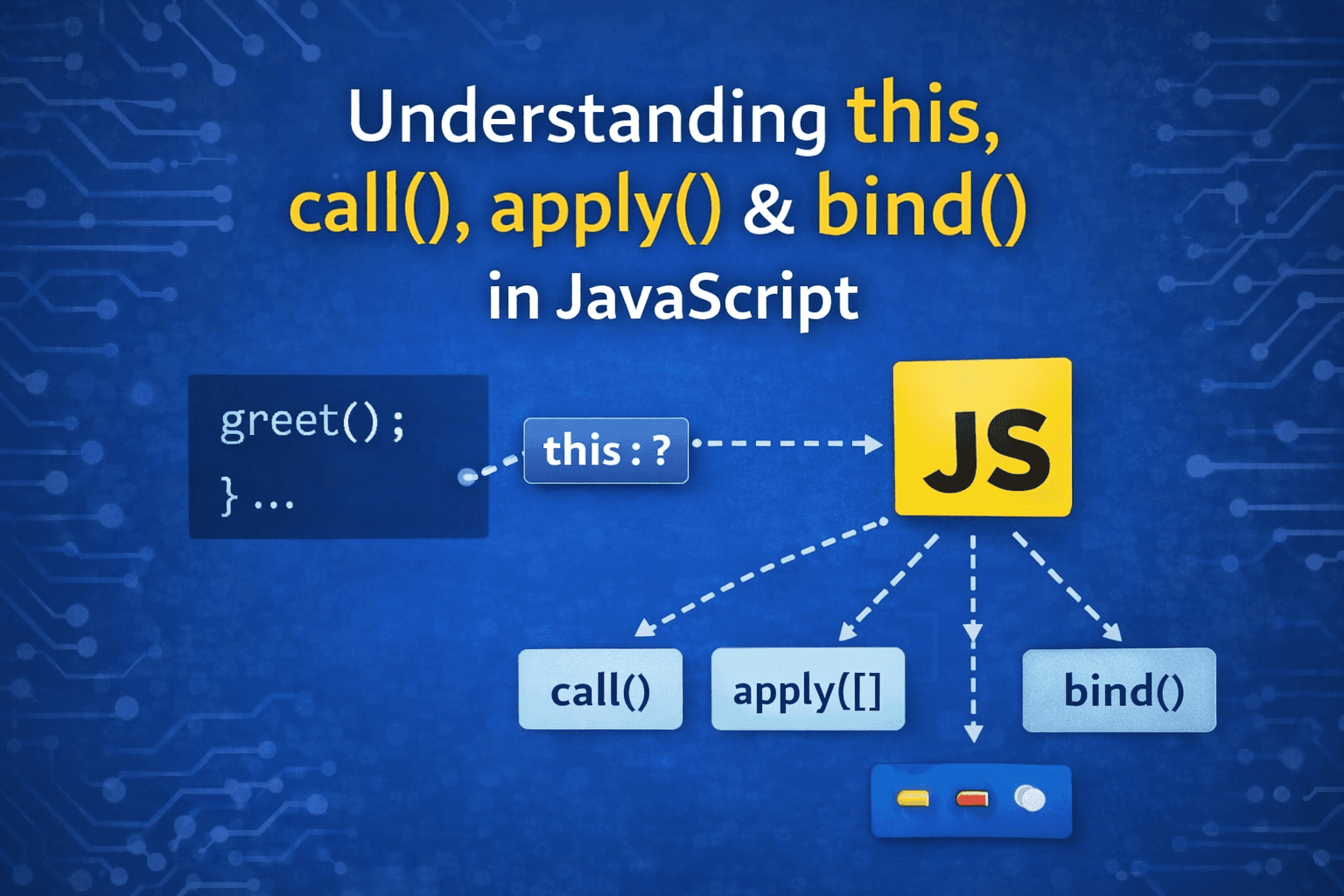 Understanding this, call(), apply(), and bind() in JavaScript