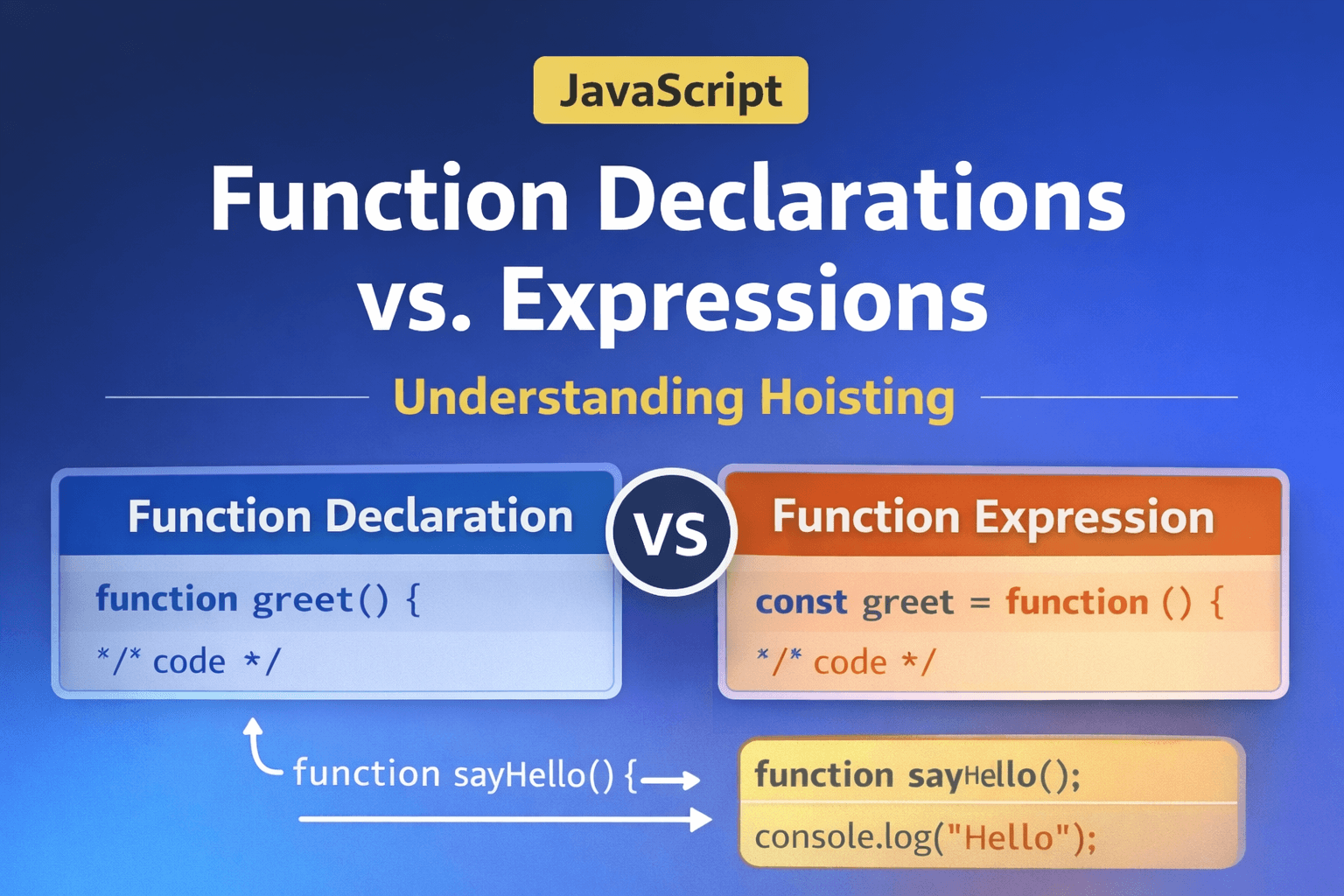 Understanding JavaScript Functions: Declaration vs Expression